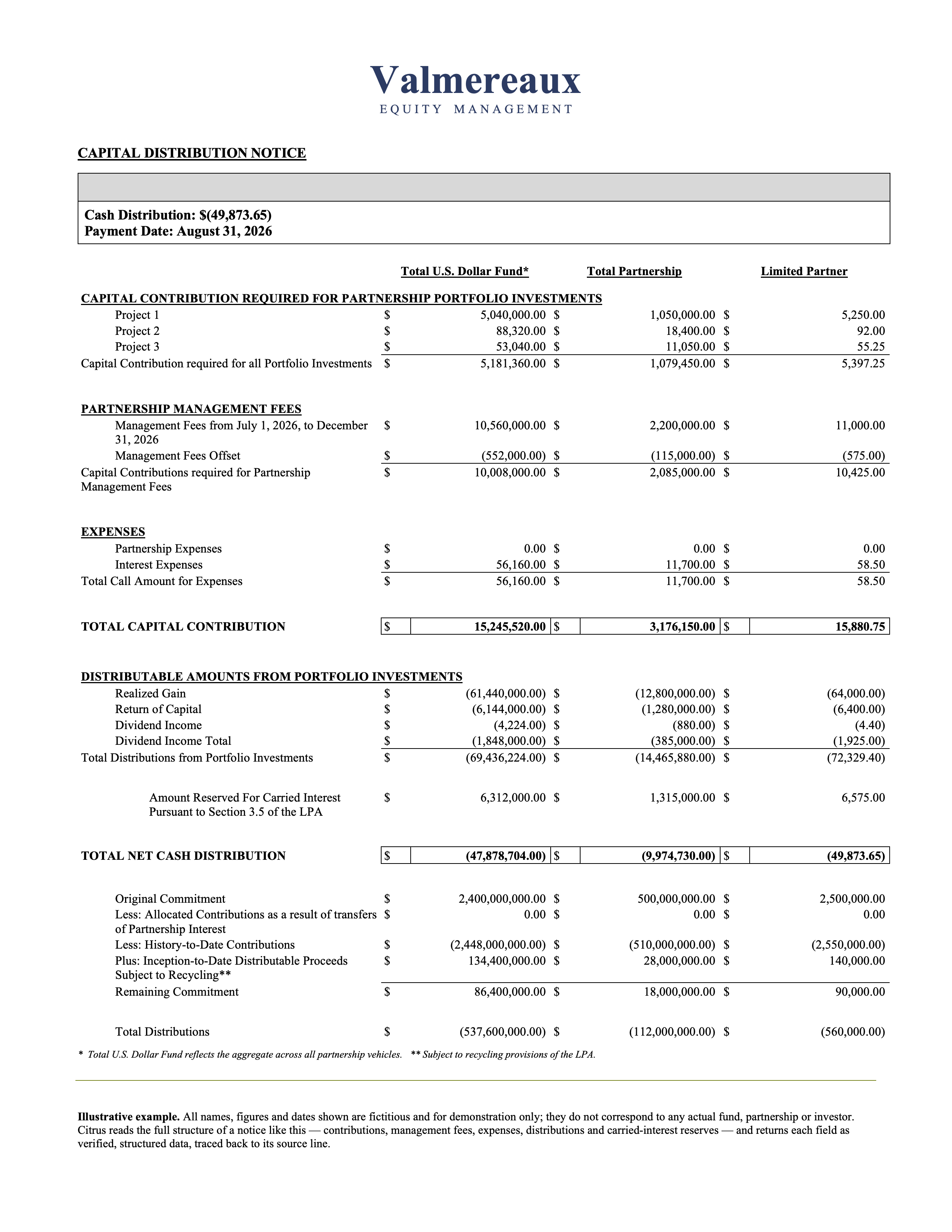 Capital call notice in ILPA format — source document